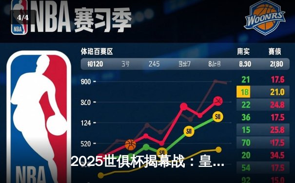 2025世俱杯揭幕战：皇马加时鏖战4-3险胜开罗国民，贝林厄姆绝杀定乾坤 - 4